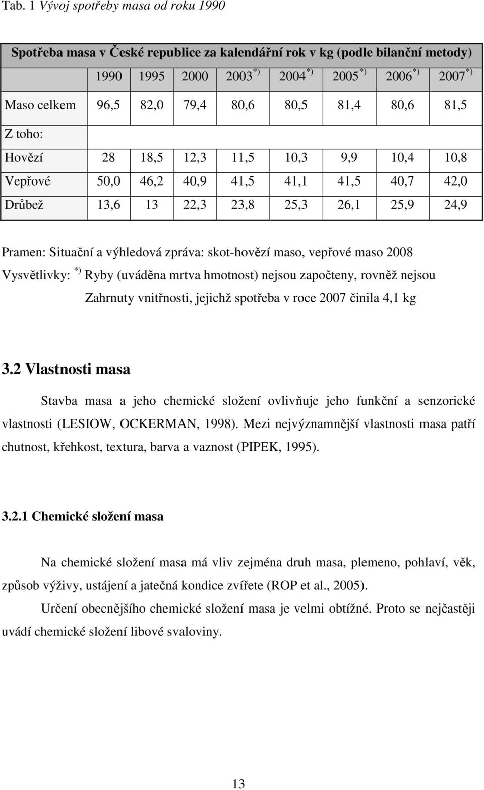 výhledová zpráva: skot-hovězí maso, vepřové maso 2008 Vysvětlivky: *) Ryby (uváděna mrtva hmotnost) nejsou započteny, rovněž nejsou Zahrnuty vnitřnosti, jejichž spotřeba v roce 2007 činila 4,1 kg 3.