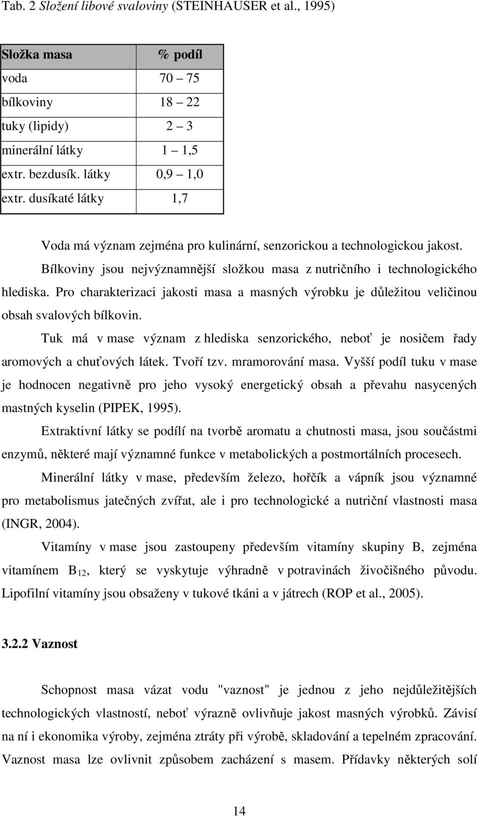 Pro charakterizaci jakosti masa a masných výrobku je důležitou veličinou obsah svalových bílkovin. Tuk má v mase význam z hlediska senzorického, neboť je nosičem řady aromových a chuťových látek.