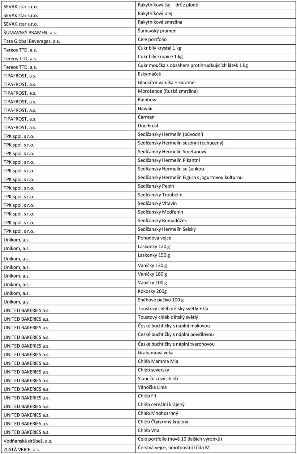 a.s. Tereos TTD, a.s. Tereos TTD, a.s. Tereos TTD, a.s. Vodňanská drůbež, a.s. ZLATÁ VEJCE, a.s. Rakytníkový čaj drť z plodů Rakytníkový olej Rakytníková zmrzlina Šumavský pramen Cukr bílý krystal 1