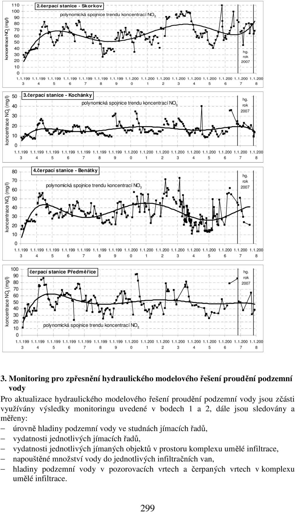 čerpací stanice - Benátky polynomická spojnice trendu koncentrací NO 9 1 2 2 2 koncentrace NO 1 9 2 1 čerpací stanice Předměřice polynomická spojnice trendu koncentrací NO 9 1 2 2.