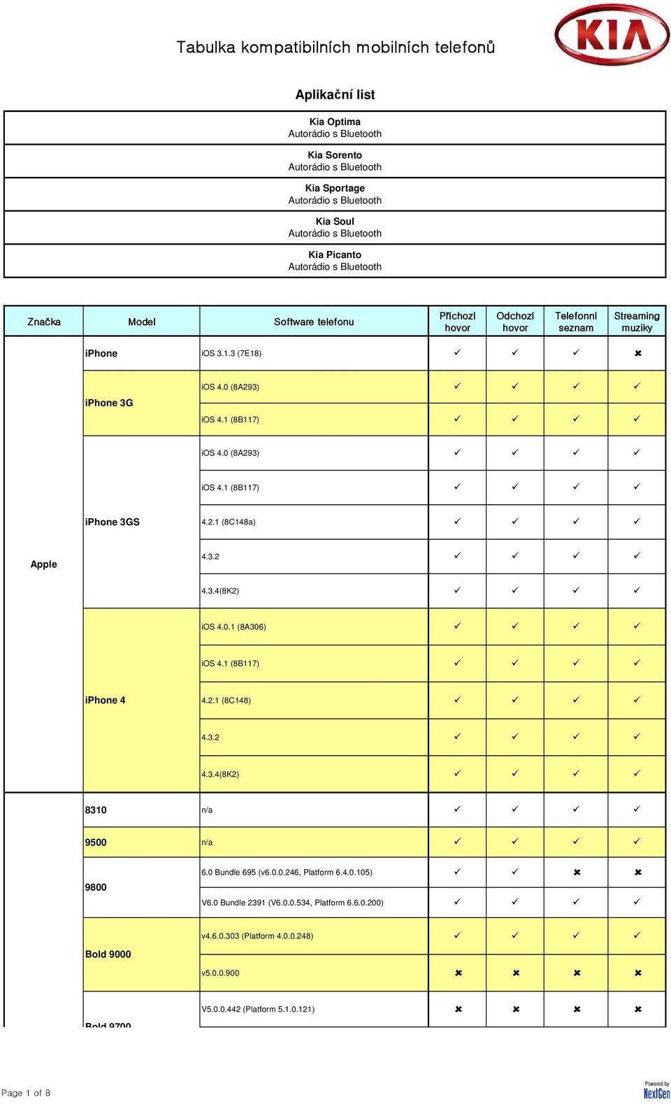 Tabulka Kompatibilních Mobilních Telefonů - PDF Stažení Zdarma