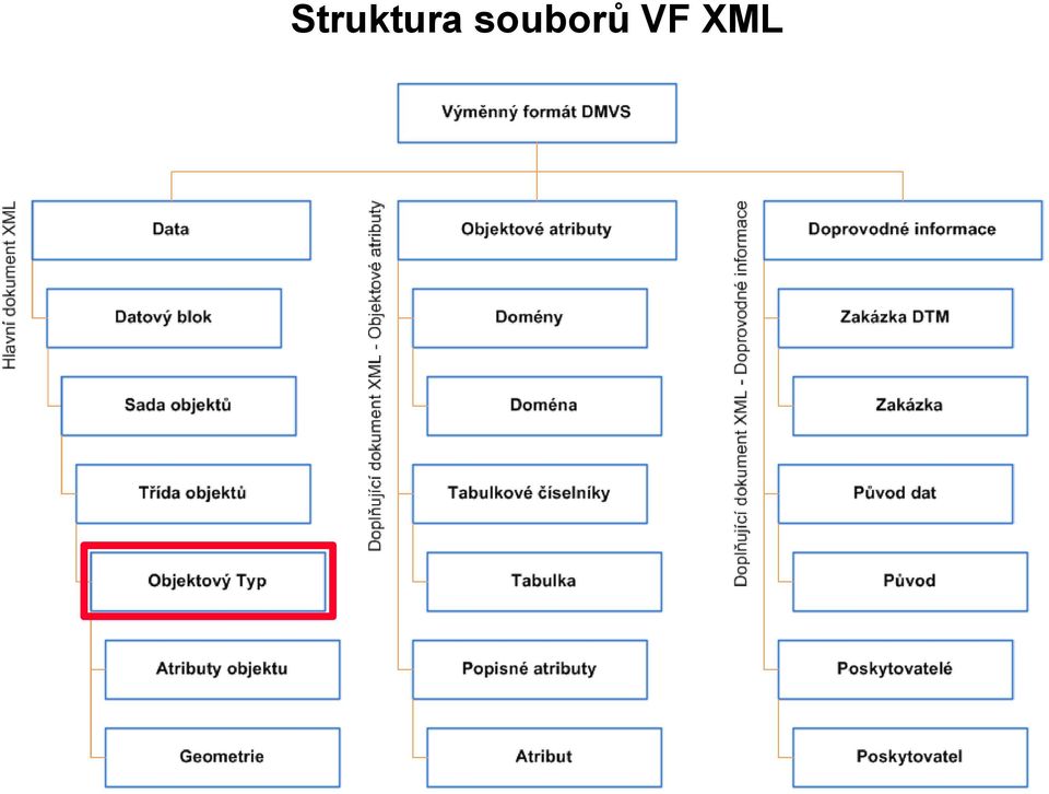 VF XML