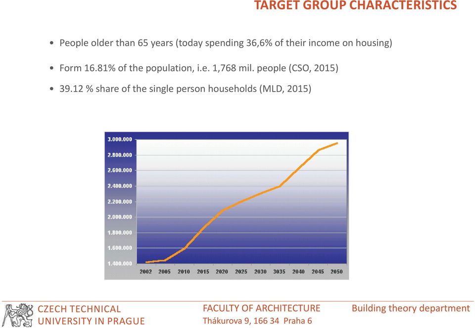 81% of the population, i.e. 1,768 mil.