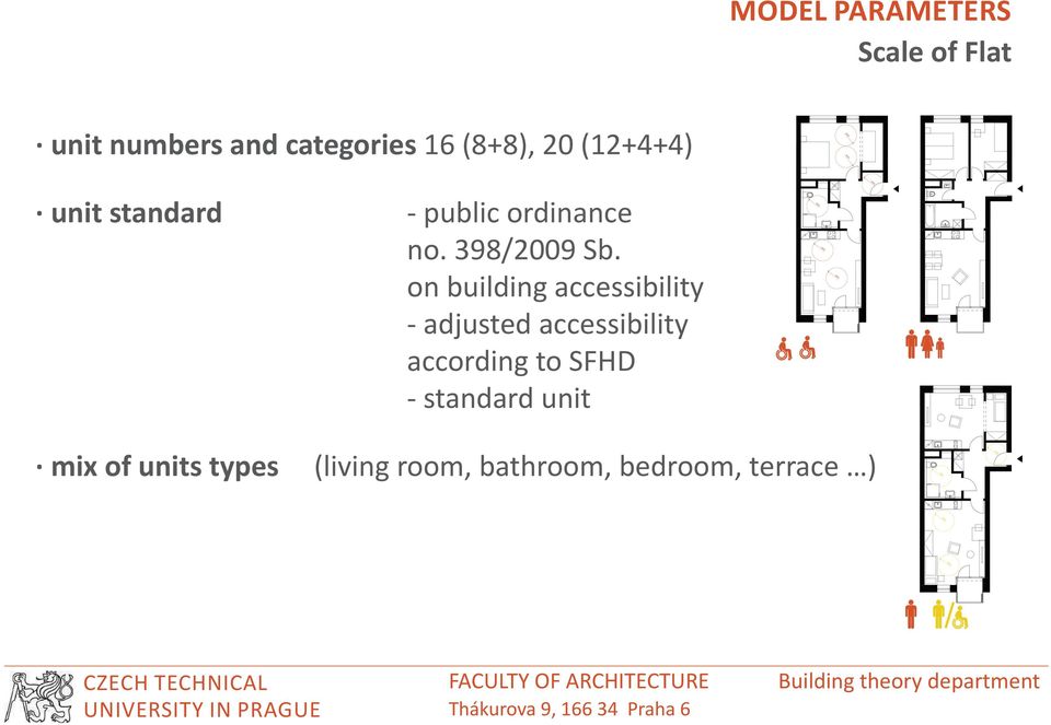 on building accessibility - adjusted accessibility according to SFHD
