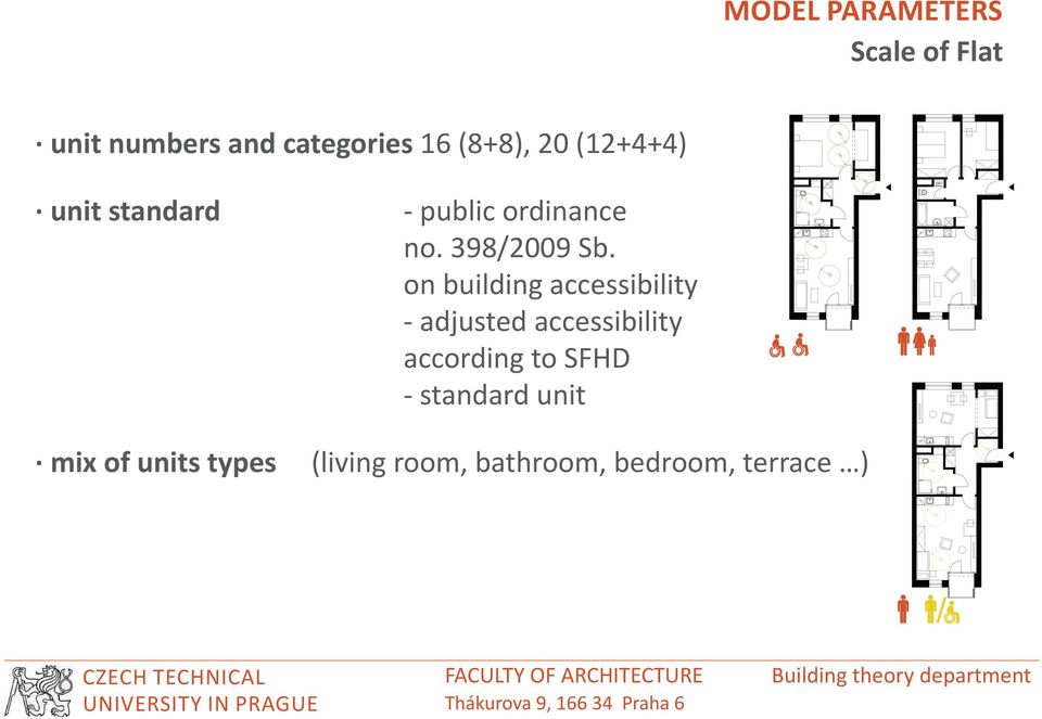 on building accessibility - adjusted accessibility according to SFHD