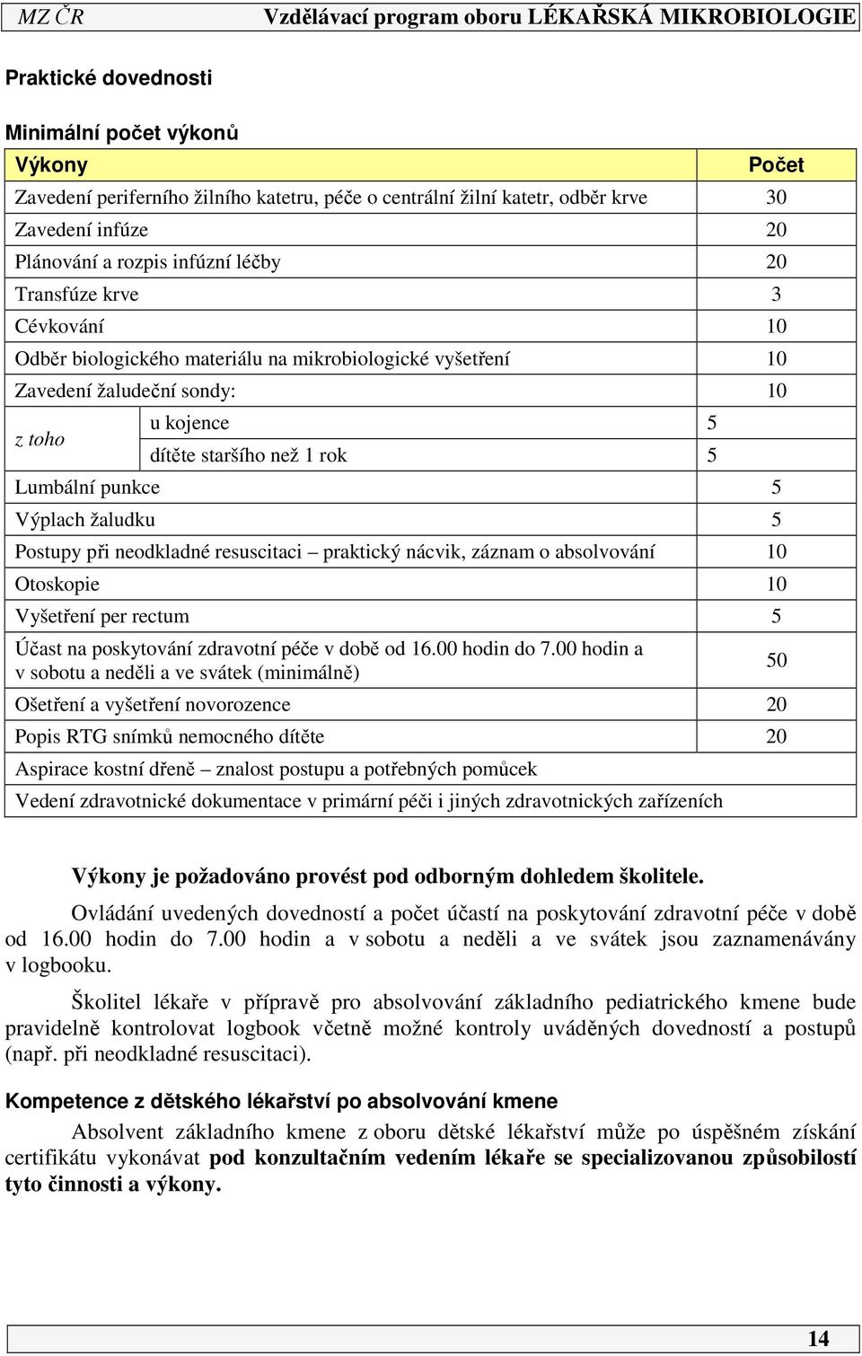 Postupy při neodkladné resuscitaci praktický nácvik, záznam o absolvování 10 Otoskopie 10 Vyšetření per rectum 5 Účast na poskytování zdravotní péče v době od 16.00 hodin do 7.