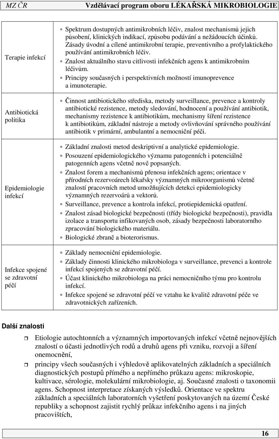 Znalost aktuálního stavu citlivosti infekčních agens k antimikrobním léčivům. Principy současných i perspektivních možností imunoprevence a imunoterapie.