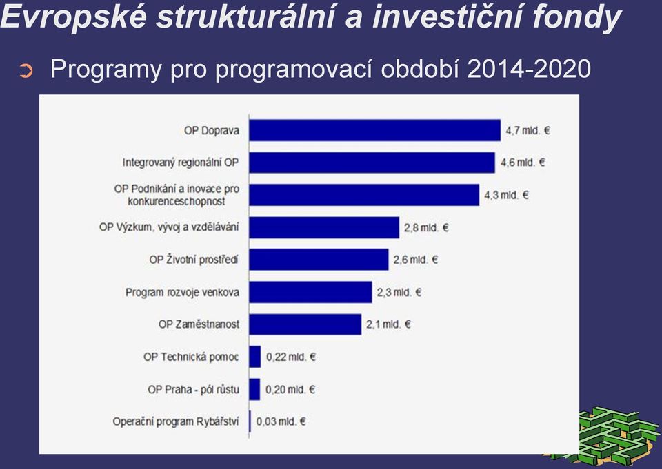 investiční fondy