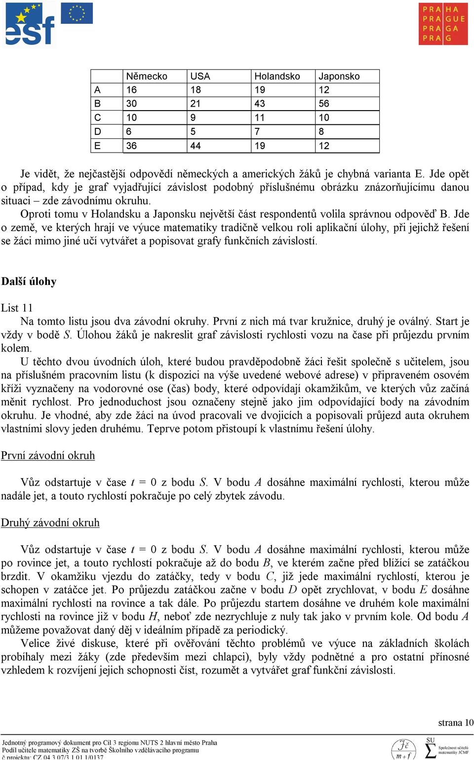 Oproti tomu v Holandsku a Japonsku největší část respondentů volila správnou odpověď B.