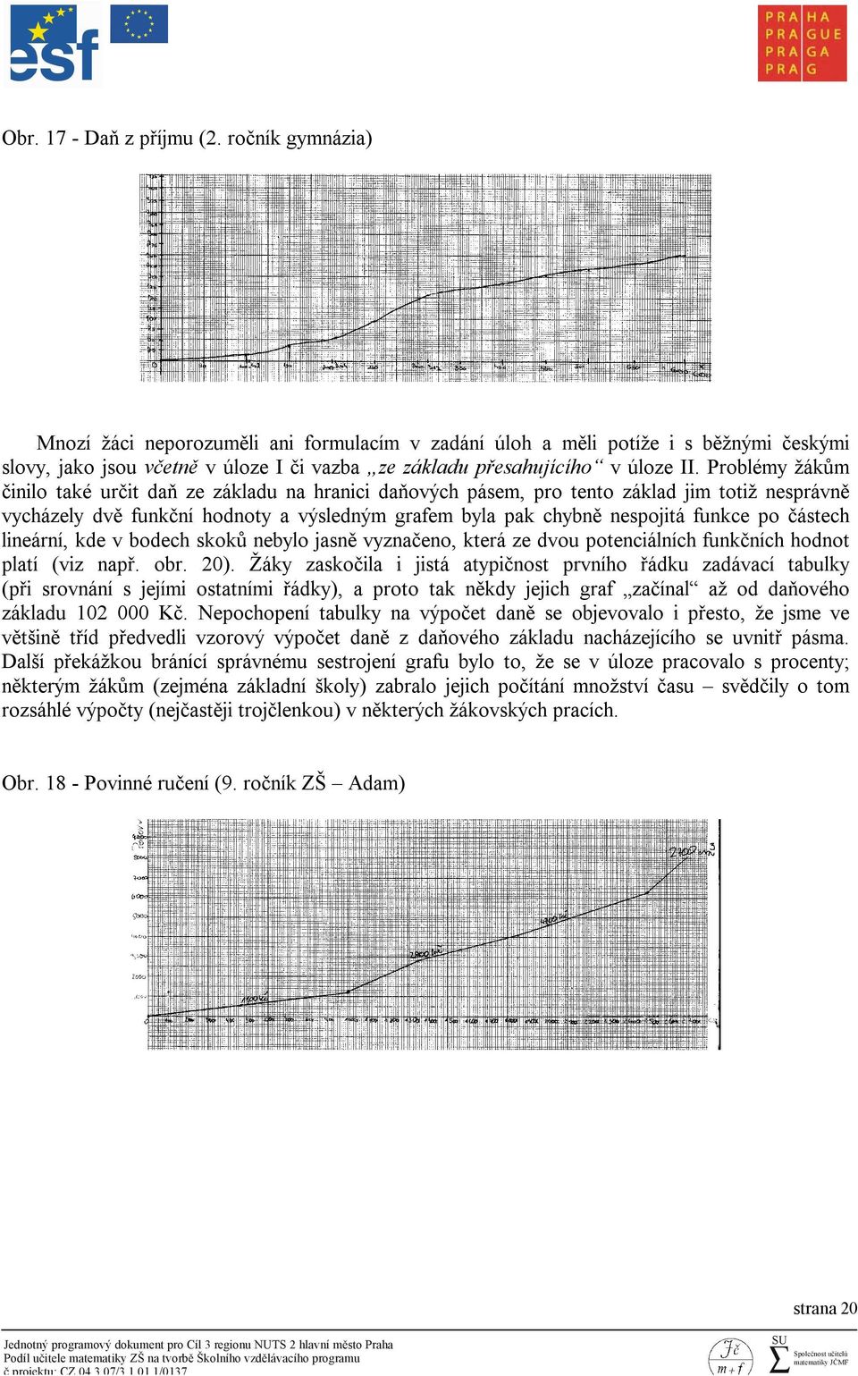 Problémy žákům činilo také určit daň ze základu na hranici daňových pásem, pro tento základ jim totiž nesprávně vycházely dvě funkční hodnoty a výsledným grafem byla pak chybně nespojitá funkce po