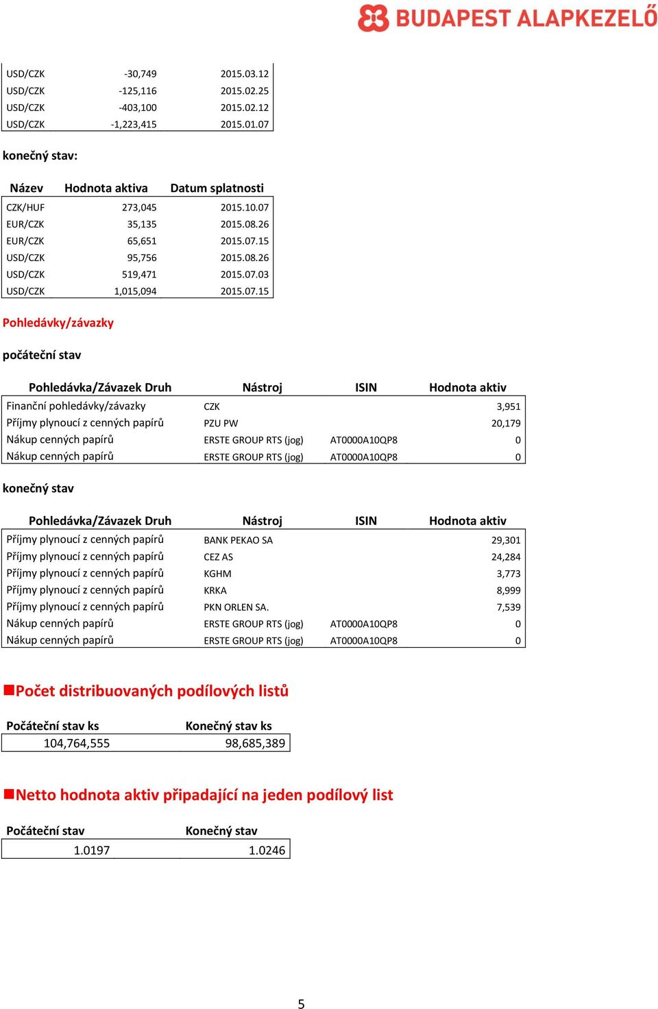 15 USD/CZK 95,756 2015.08.26 USD/CZK 519,471 2015.07.