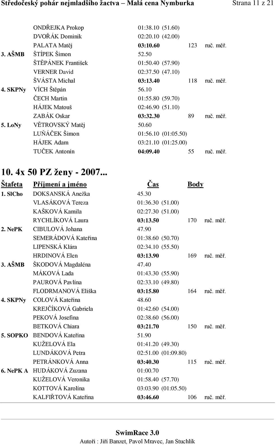 10) ZABÁK Oskar 03:32.30 89 ruč. měř. 5. LoNy VĚTROVSKÝ Matěj 50.60 LUŇÁČEK Šimon 01:56.10 (01:05.50) HÁJEK Adam 03:21.10 (01:25.00) TUČEK Antonín 04:09.40 55 ruč. měř. 10. 4x 50 PZ ženy - 2007.