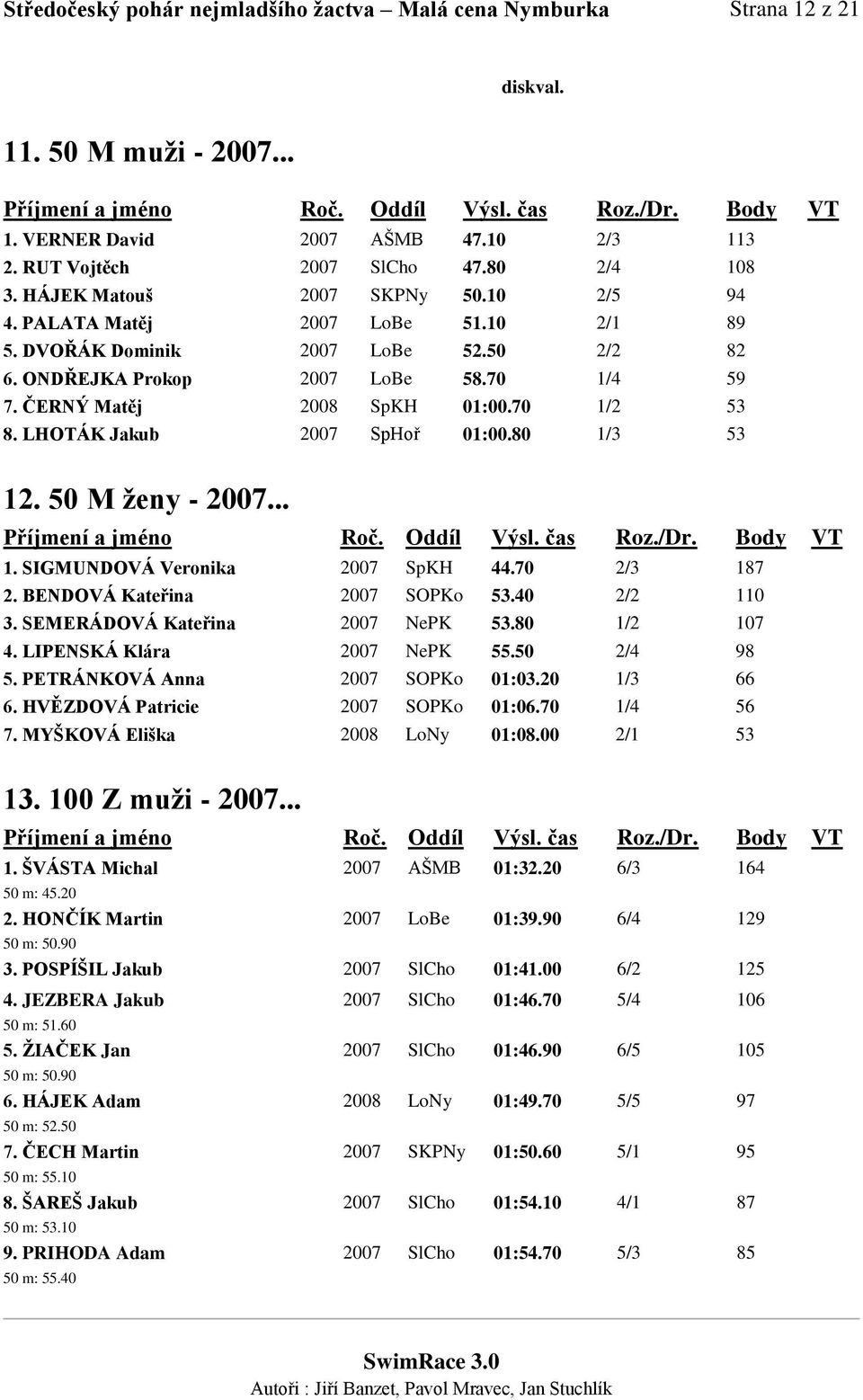 70 1/2 53 8. LHOTÁK Jakub 2007 SpHoř 01:00.80 1/3 53 12. 50 M ženy - 2007... 1. SIGMUNDOVÁ Veronika 2007 SpKH 44.70 2/3 187 2. BENDOVÁ Kateřina 2007 SOPKo 53.40 2/2 110 3.