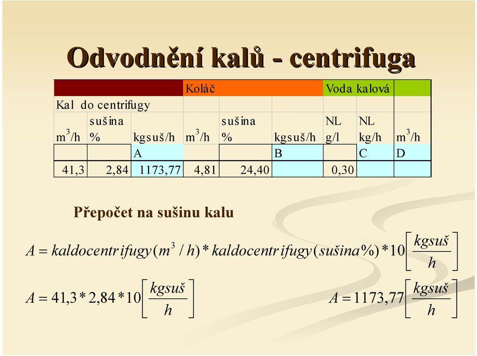 117,77 4,81 24,40 0,0 Přepočet na sušinu kalu A kaldocentrifugy( m /