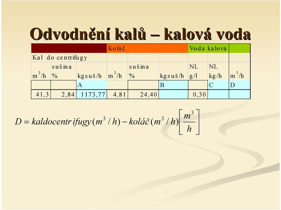 m / % kgsuš/ g/l kg/ m / A B C D 41, 2,84 117,77