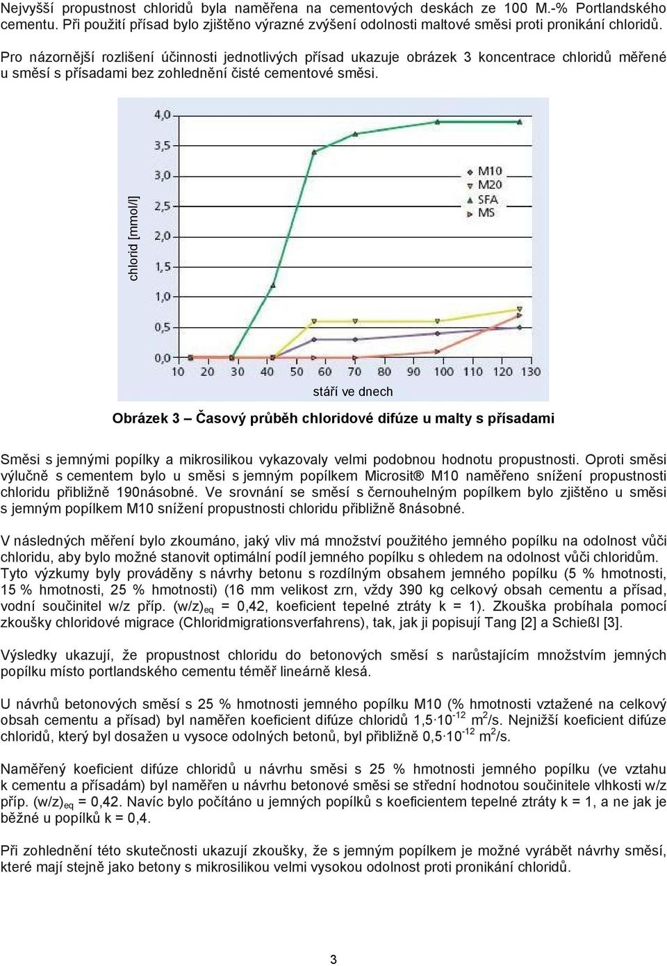 chlorid [mmol/l] stáří ve dnech Obrázek 3 Časový průběh chloridové difúze u malty s přísadami Směsi s jemnými popílky a mikrosilikou vykazovaly velmi podobnou hodnotu propustnosti.