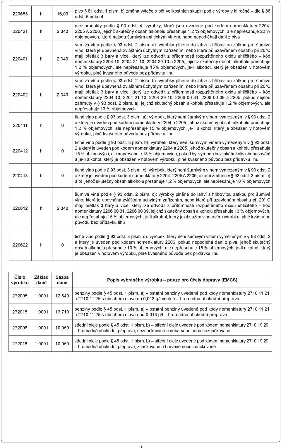 4: výrobky, které jsou uvedené pod kódem nomenklatury 2204, 2205 A 2206, jejichž skutečný obsah alkoholu přesahuje 1,2 % objemových, ale nepřesahuje 22 % objemových, které nejsou šumivým ani tichým