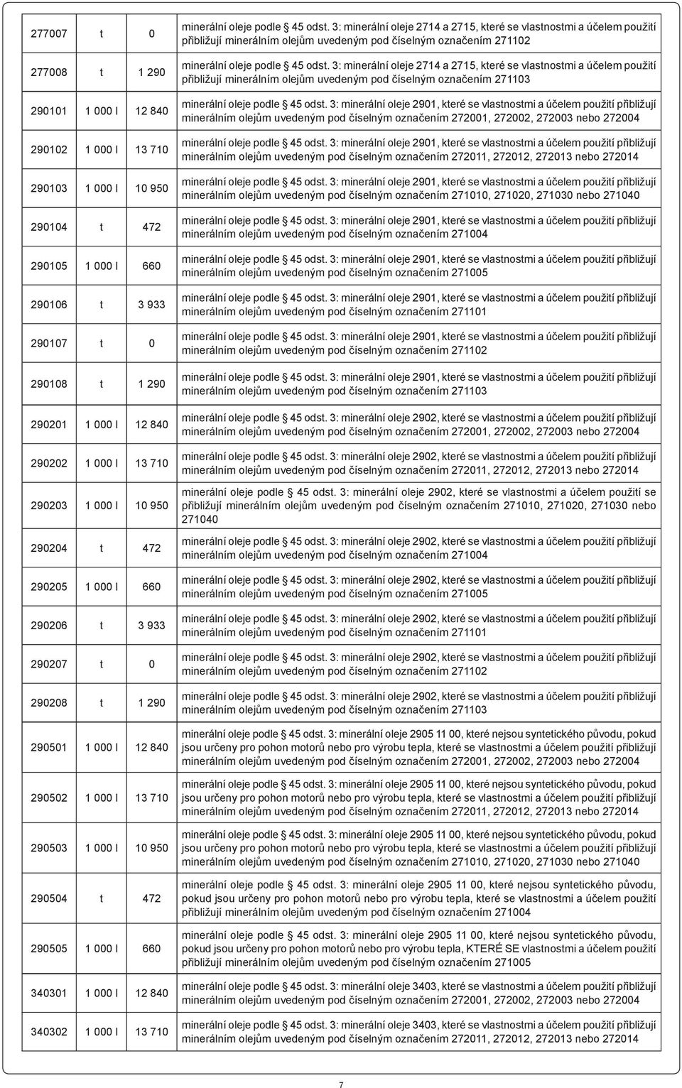 660 340301 1 000 l 12 840 340302 1 000 l 13 710 minerální oleje podle 45 odst.