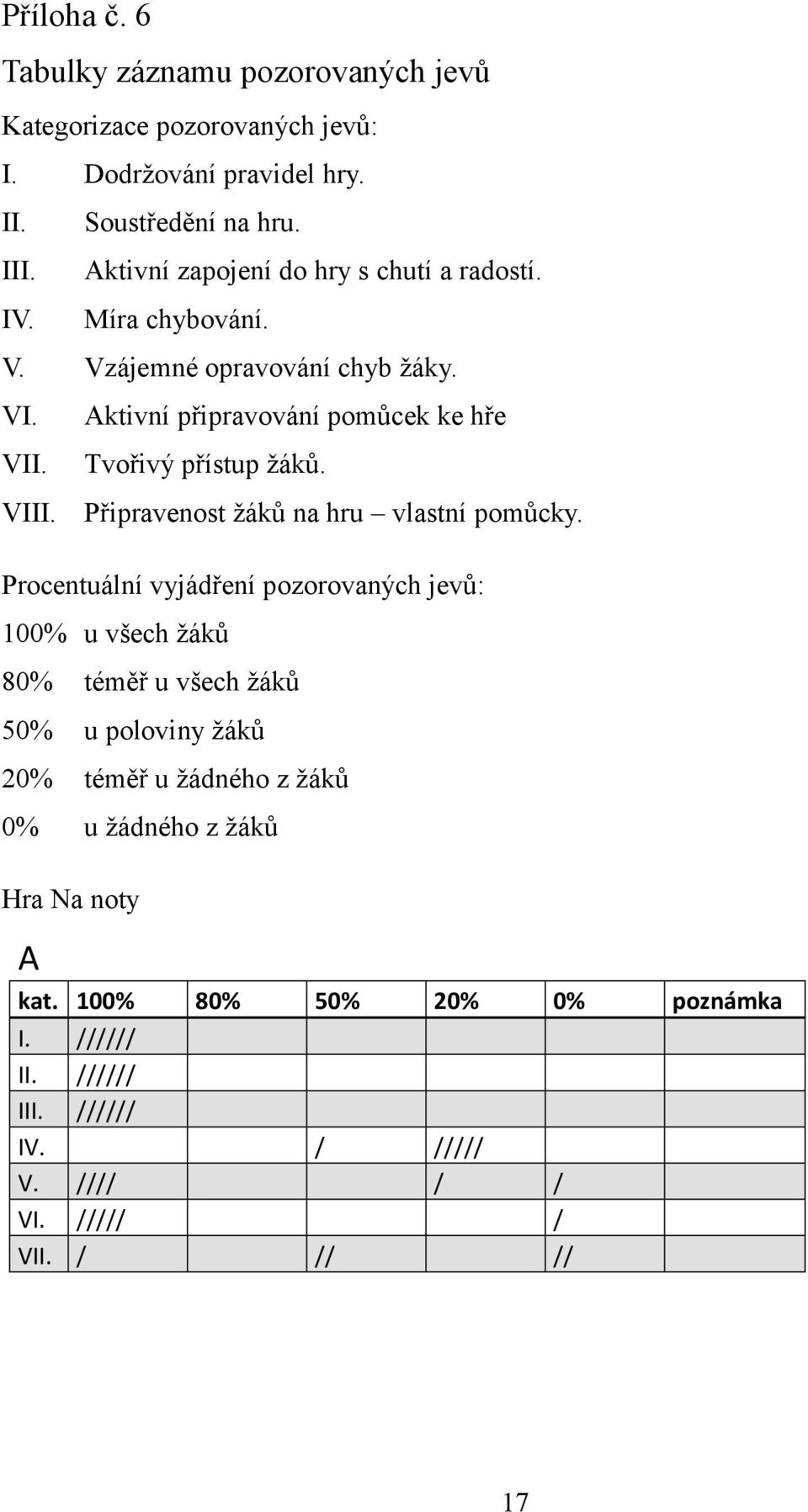 Aktivní připravování pomůcek ke hře Tvořivý přístup žáků. VIII. Připravenost žáků na hru vlastní pomůcky.