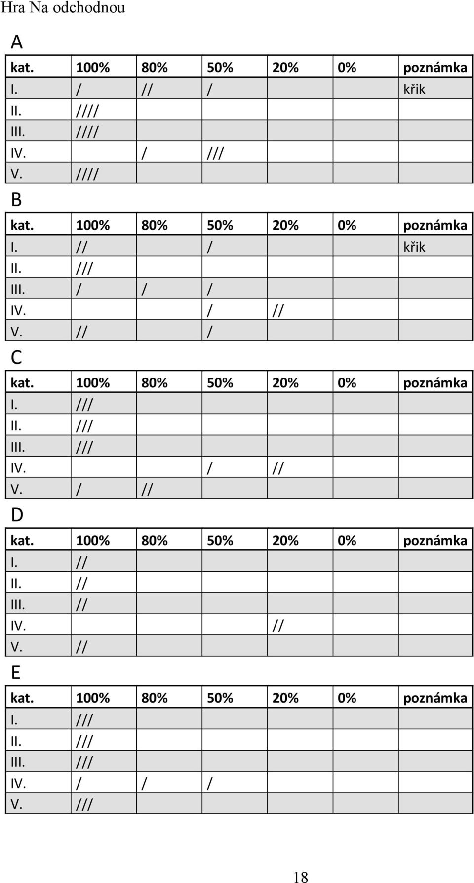 100% 80% 50% 20% 0% poznámka I. /// II. /// III. /// IV. / // V. / // D kat.