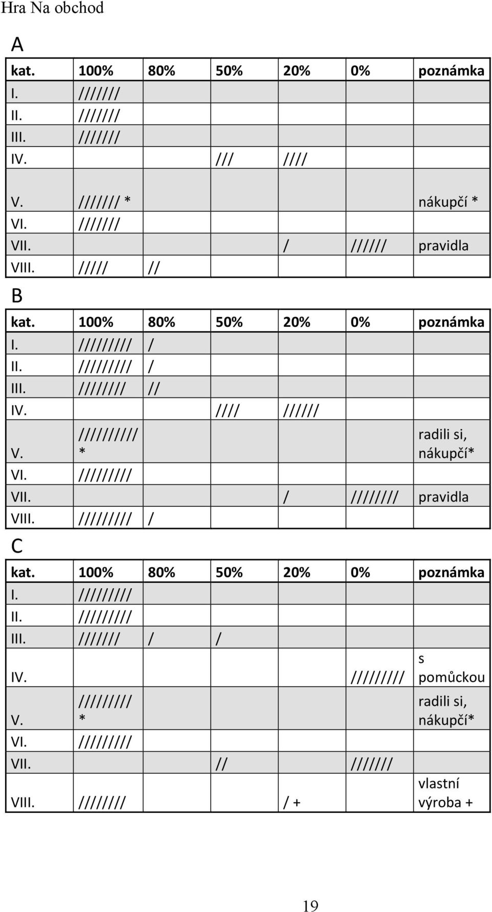 ////////// * radili si, nákupčí* VI. ///////// VII. / //////// pravidla VIII. ///////// / C kat. 100% 80% 50% 20% 0% poznámka I. ///////// II.