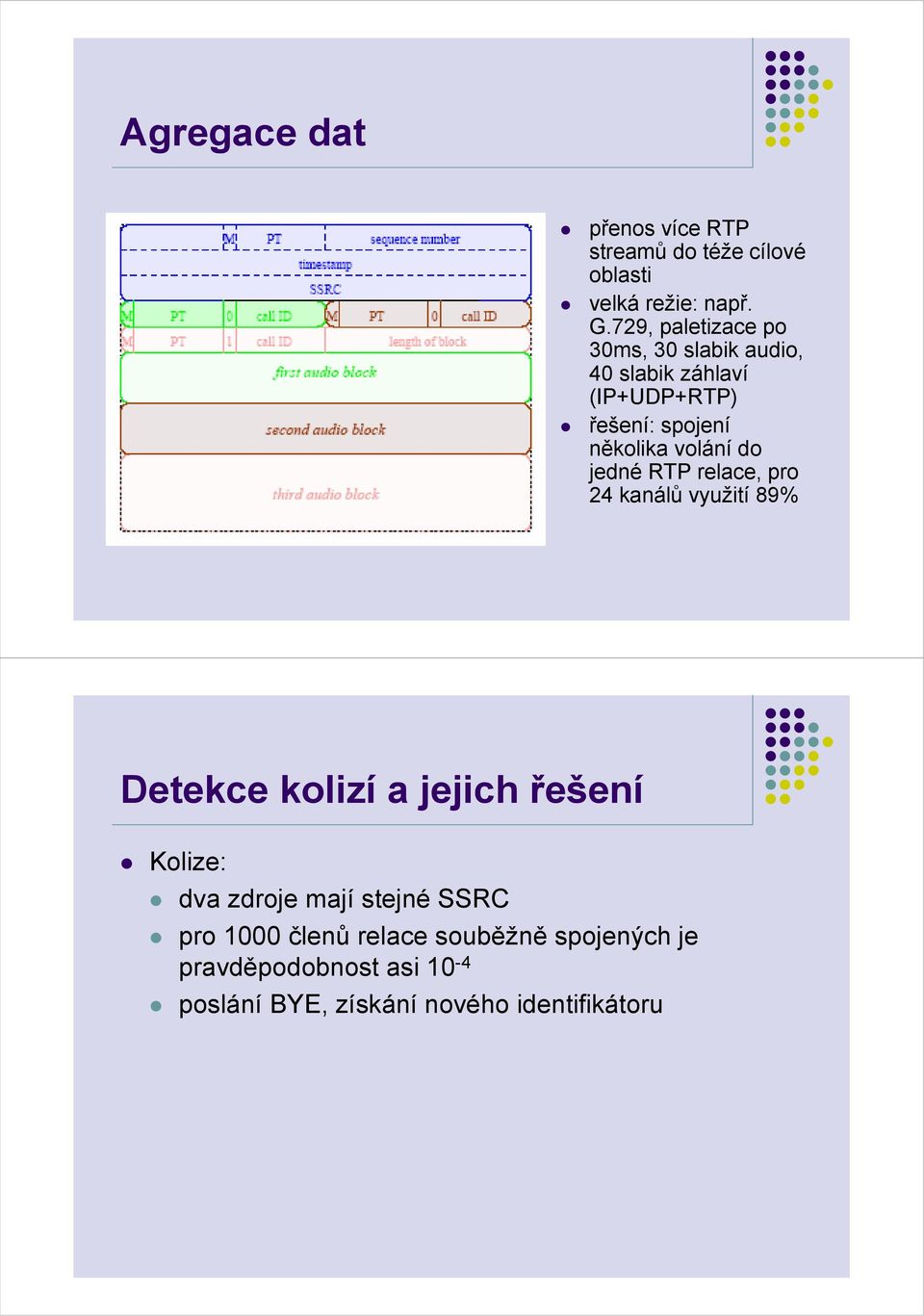 volání do jedné RTP relace, pro 24 kanálů využití 89% Detekce kolizí a jejich řešení Kolize: dva