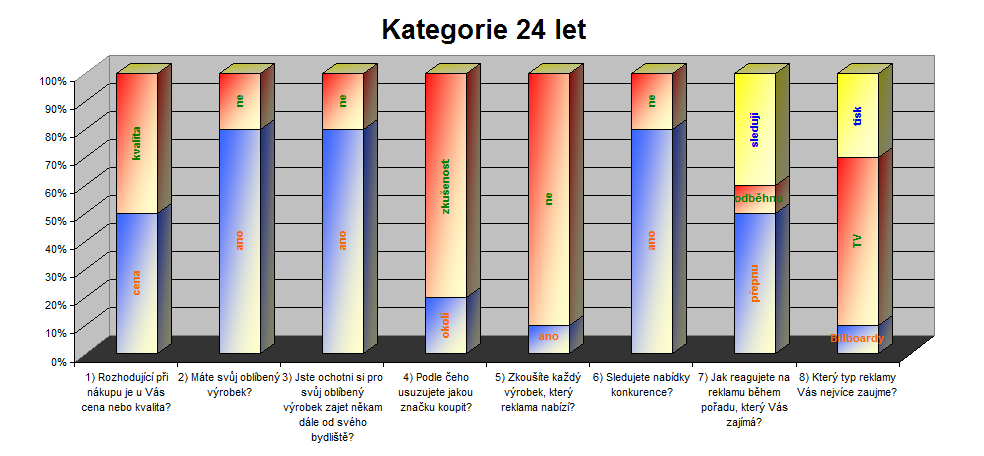 Časová značka/ot 1) 2) 3) 4) 5) 6) 7) 8) 9) 24.10.2010 17:10 cena ano ano vlastní zkušenost(i) ne ano přepnu na jiný kanál TV 24 26.10.2010 21:05 cena ano ano vlastní zkušenost(i) ne ano odběhnu od TV TV 24 26.