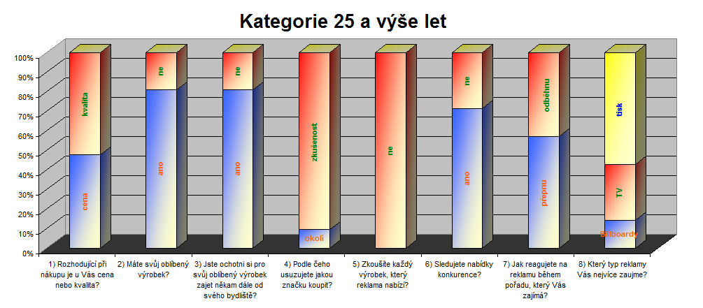 Časová značka/ot 1) 2) 3) 4) 5) 6) 7) 8) 9) 24.10.2010 6:23 kvalita ano ano doporučení okolí ne ano přepnu na jiný kanál tisk 28 24.10.2010 6:29 cena ano ano vlastní zkušenost(i) ne ano přepnu na jiný kanál tisk 27 24.