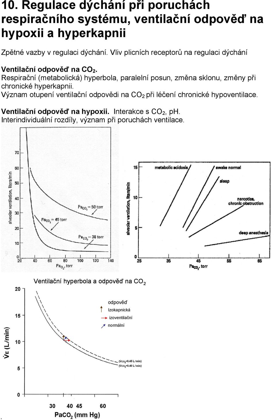 Respirační (metabolická) hyperbola, paralelní posun, změna sklonu, změny při chronické hyperkapnii.