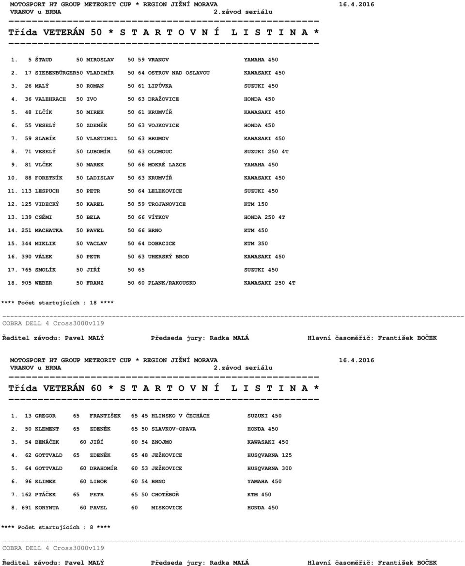 36 VALEHRACH 50 IVO 50 63 DRAŽOVICE HONDA 450 5. 48 ILČÍK 50 MIREK 50 61 KRUMVÍŘ KAWASAKI 450 6. 55 VESELÝ 50 ZDENĚK 50 63 VOJKOVICE HONDA 450 7. 59 SLABÍK 50 VLASTIMIL 50 63 BRUMOV KAWASAKI 450 8.