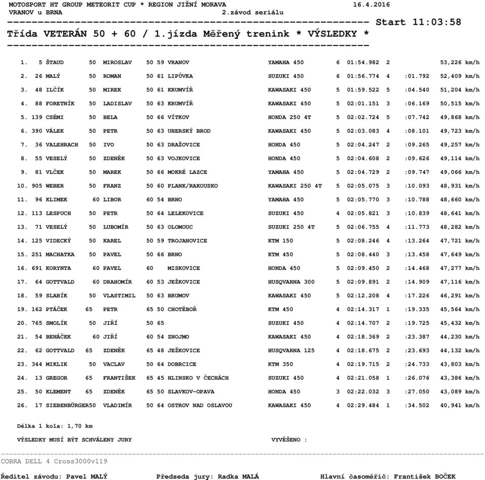 48 ILČÍK 50 MIREK 50 61 KRUMVÍŘ KAWASAKI 450 5 01:59.522 5 :04.540 51,204 km/h 4. 88 FORETNÍK 50 LADISLAV 50 63 KRUMVÍŘ KAWASAKI 450 5 02:01.151 3 :06.169 50,515 km/h 5.