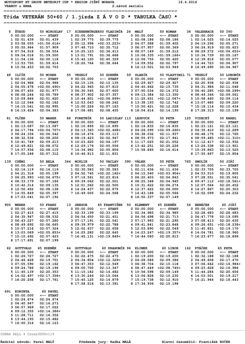 439 1 02:39.775 02:39.775 1 02:08.186 02:08.186 1 02:14.025 02:14.025 2 03:58.055 >01:56.616< 2 05:12.998 >02:33.223< 2 04:07.588 01:59.402 2 04:19.296 02:05.271 3 05:55.964 01:57.909 3 07:48.