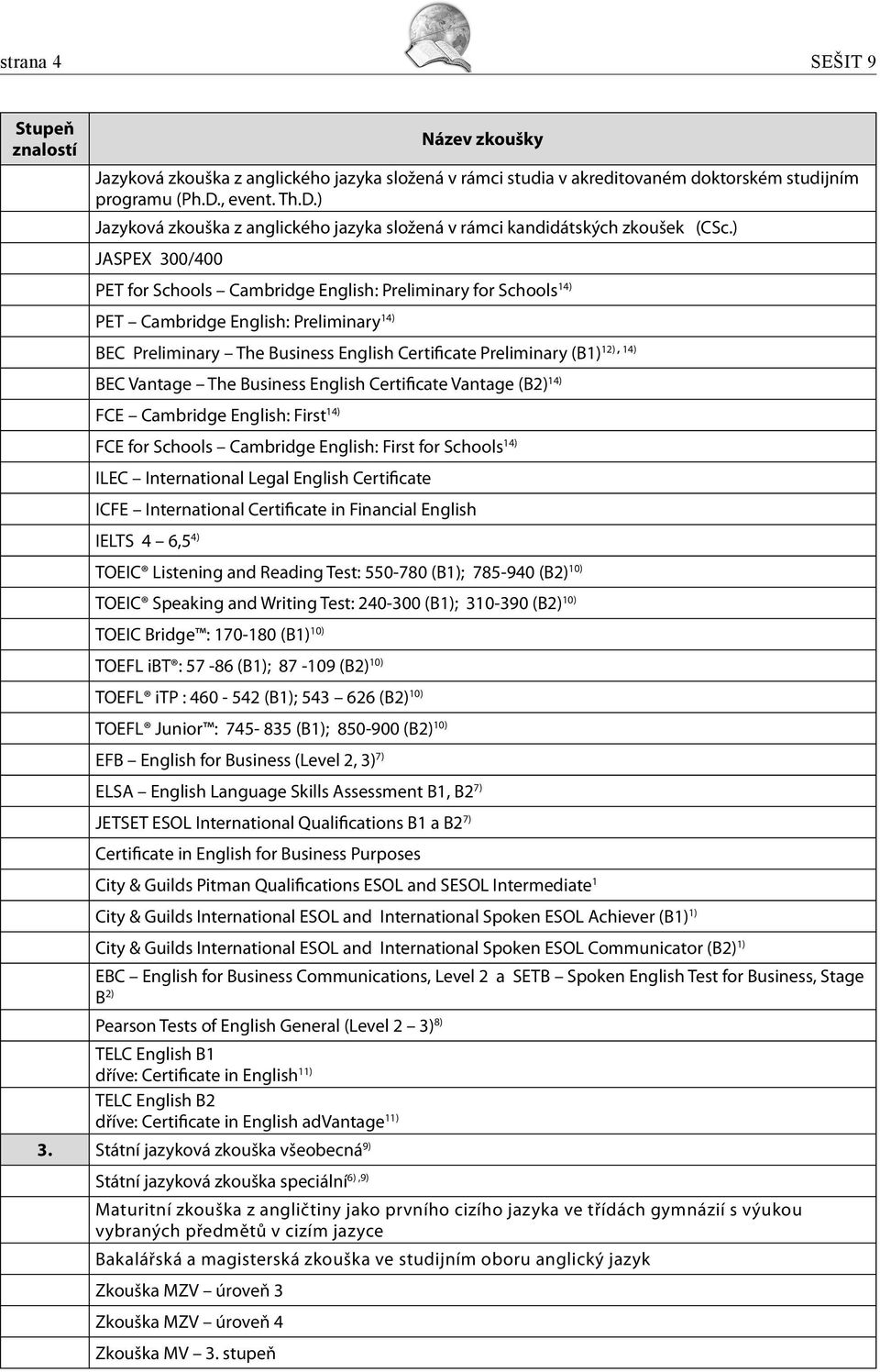 ) JASPEX 300/400 PET for Schools Cambridge English: Preliminary for Schools 14) PET Cambridge English: Preliminary 14) 12), 14) BEC Preliminary The Business English Certificate Preliminary (B1) BEC