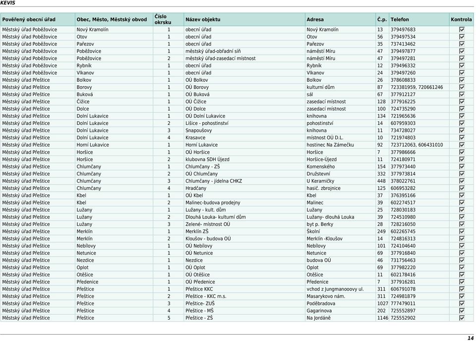 úřad Poběžovice Rybník 1 obecní úřad Rybník 12 379496332 Městský úřad Poběžovice Vlkanov 1 obecní úřad Vlkanov 24 379497260 Městský úřad Přeštice Bolkov 1 OÚ Bolkov Bolkov 26 378608833 Městský úřad