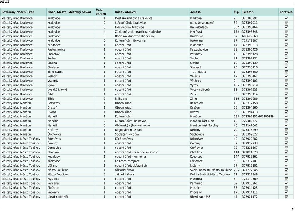 Městský úřad Kralovice Kralovice 5 Hasičská klubovna Hradecko Hradecko 67 606622563 Městský úřad Kralovice Kralovice 6 Kulturní dům Bukovina Bukovina 17 724179887 Městský úřad Kralovice Mladotice 1