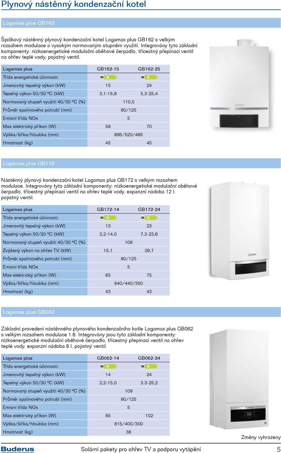 Logamax plus GB162-15 GB162-25 Třída energetické účinnosti Jmenovitý tepelný výkon (kw) 15 24 Tepelný výkon 50/30 C (kw) 3,1-15,8 5,3-25,4 Normovaný stupeň využití 40/30 C (%) 110,5 Průměr