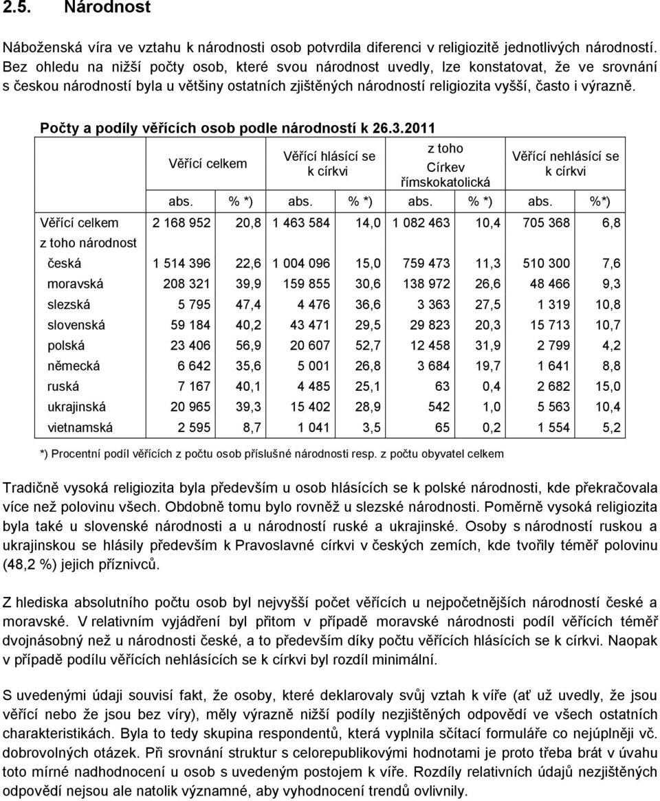 Počty a podíly ch osob podle národností k 26.3.2011 z toho Věřící hlásící se Věřící nehlásící se Věřící celkem k církvi Církev k církvi římskokatolická abs. % *) abs.