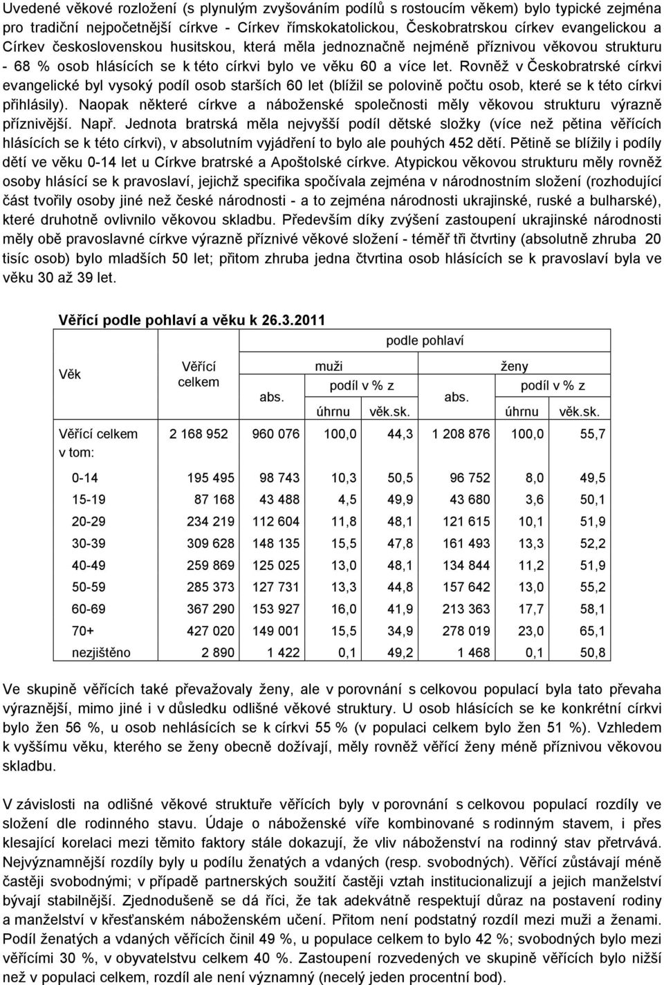 Rovněž v Českobratrské církvi evangelické byl vysoký podíl osob starších 60 let (blížil se polovině počtu osob, které se k této církvi přihlásily).