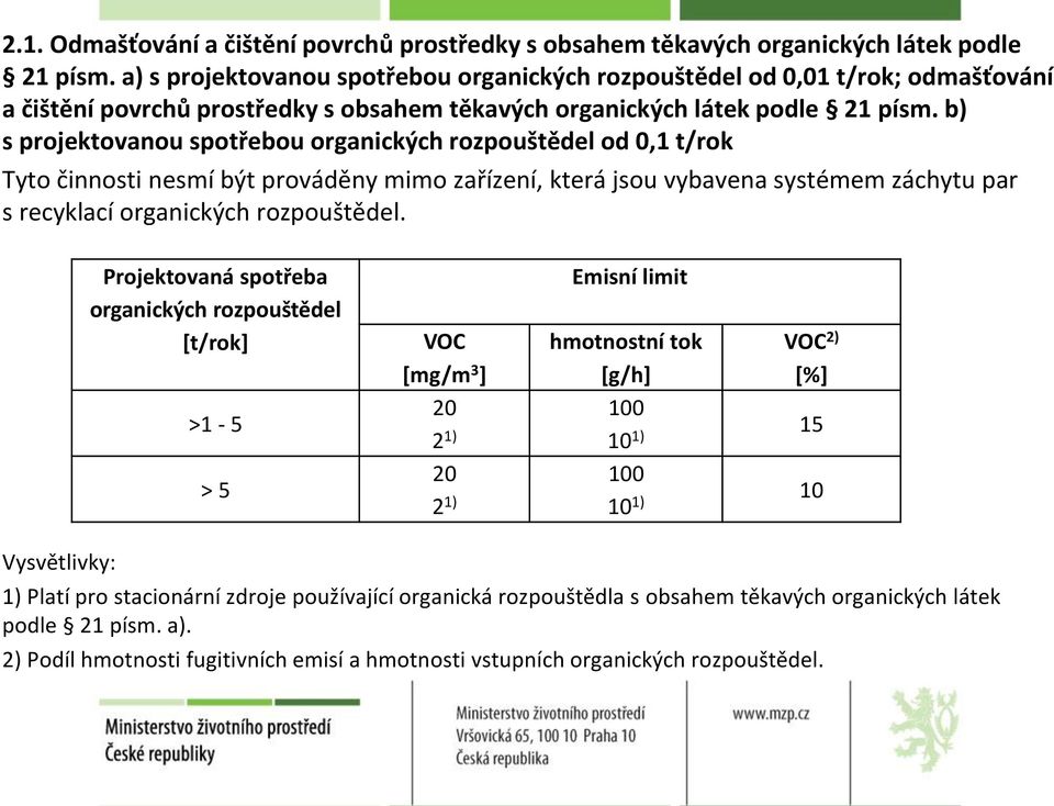 b) s projektovanou spotřebou organických rozpouštědel od 0,1 t/rok Tyto činnosti nesmí být prováděny mimo zařízení, která jsou vybavena systémem záchytu par s recyklací organických rozpouštědel.