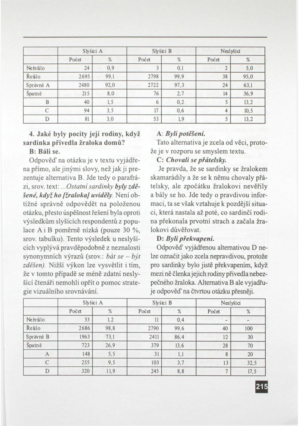 Odpověď na otázku je v textu vyjádřena přímo, ale jinými slovy, než jak ji prezentuje alternativa B. Jde tedy o parafrázi, srov. text:...ostatnísardinky byly zděšené, když ho /žraloka] uviděly.