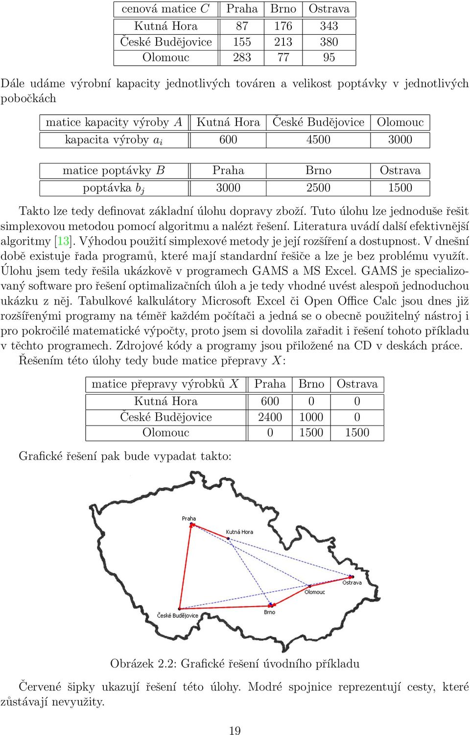 dopravy zboží. Tuto úlohu lze jednoduše řešit simplexovou metodou pomocí algoritmu a nalézt řešení. Literatura uvádí další efektivnější algoritmy [13].