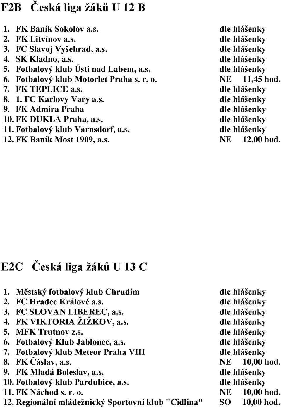 FK Admira Praha dle hlášenky 10. FK DUKLA Praha, a.s. dle hlášenky 11. Fotbalový klub Varnsdorf, a.s. dle hlášenky 12. FK Baník Most 1909, a.s. NE 12,00 hod. E2C Česká liga žáků U 13 C 1.