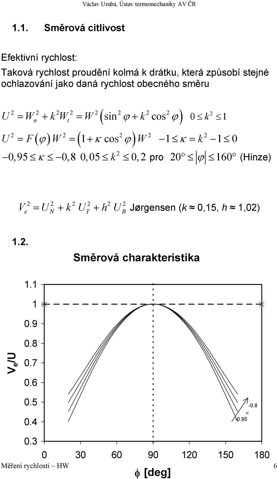 0,8 2 0,05 k 0, 2 2 0 k 1 = 2 1 κ k 1 0 pro 20 ϕ 160 (Hinze) V = U + k U + h U Jørgensen (k 0,15, h 1,02) 2 2 2 2 2 2 e N T B 1.