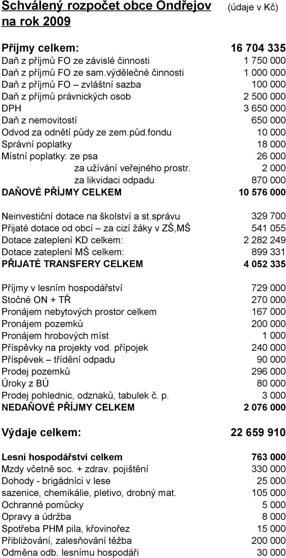 za likvidaci odpadu DAŇOVÉ PŘÍJMY CELKEM Neinvestiční dotace na školství a st.