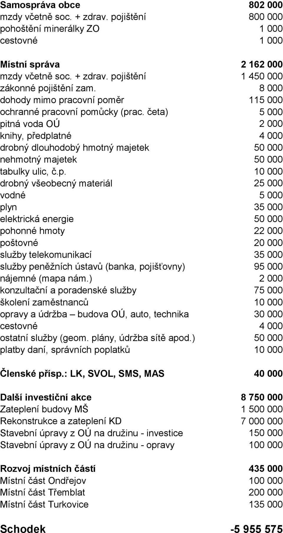 ) konzultační a poradenské služby školení zaměstnanců opravy a údržba budova OÚ, auto, technika cestovné ostatní služby (geom. plány, údržba sítě apod.) platby daní, správních poplatků Členské přísp.