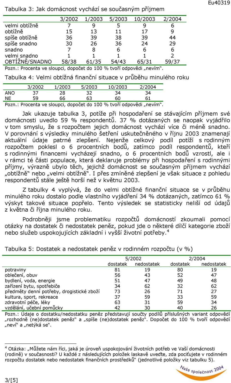 32 34 34 NE 59 66 63 60 61 Jak ukazuje tabulka 3, potíže při hospodaření se stávajícím příjmem své domácnosti uvedlo 59 % respondentů.