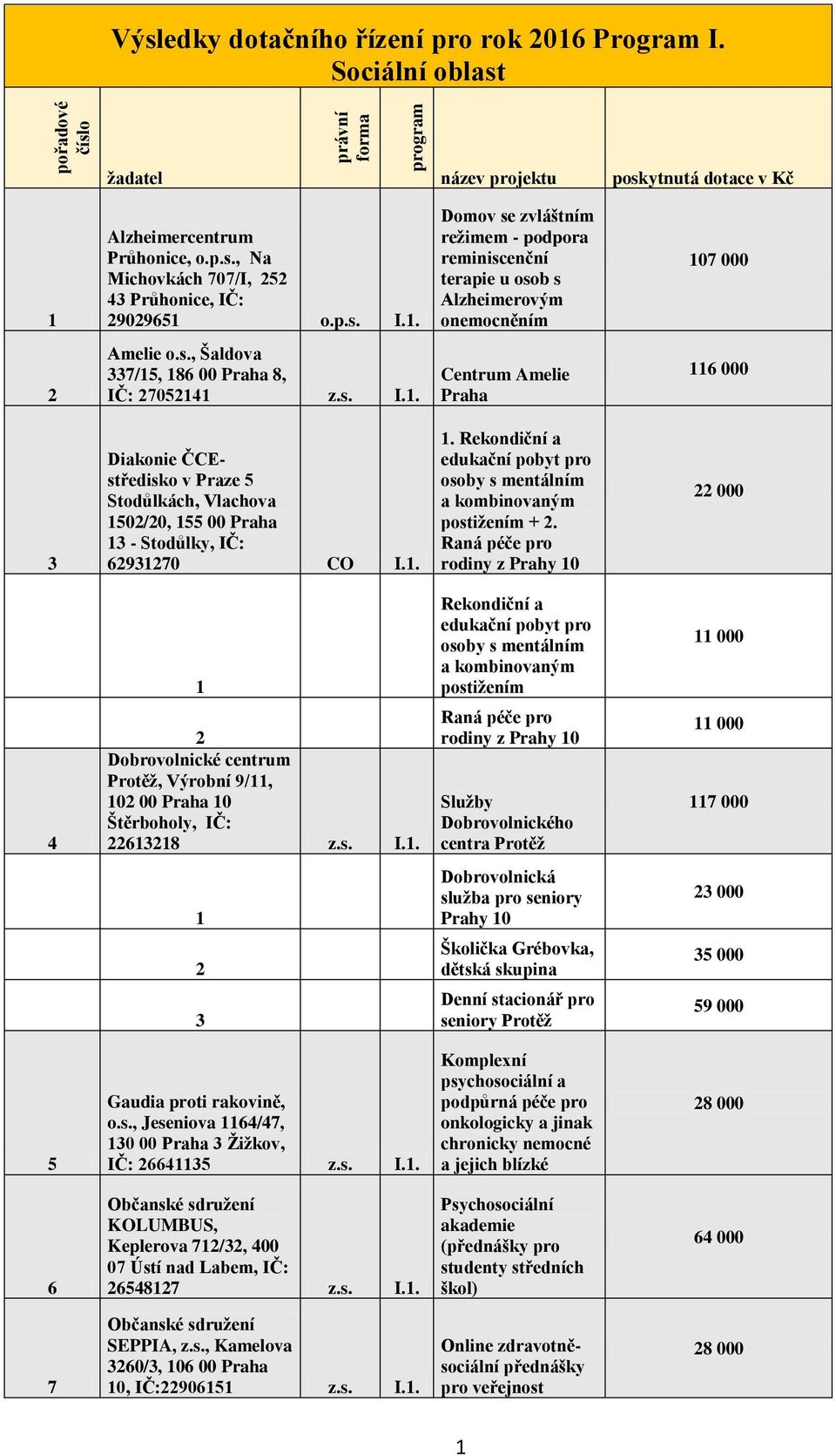 .. Rekondiční a edukační pobyt pro osoby s mentálním a kombinovaným postižením +.