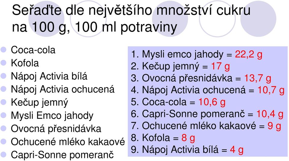 Mysli emco jahody = 22,2 g 2. Kečup jemný = 17 g 3. Ovocná přesnidávka = 13,7 g 4. Nápoj Activia ochucená = 10,7 g 5.