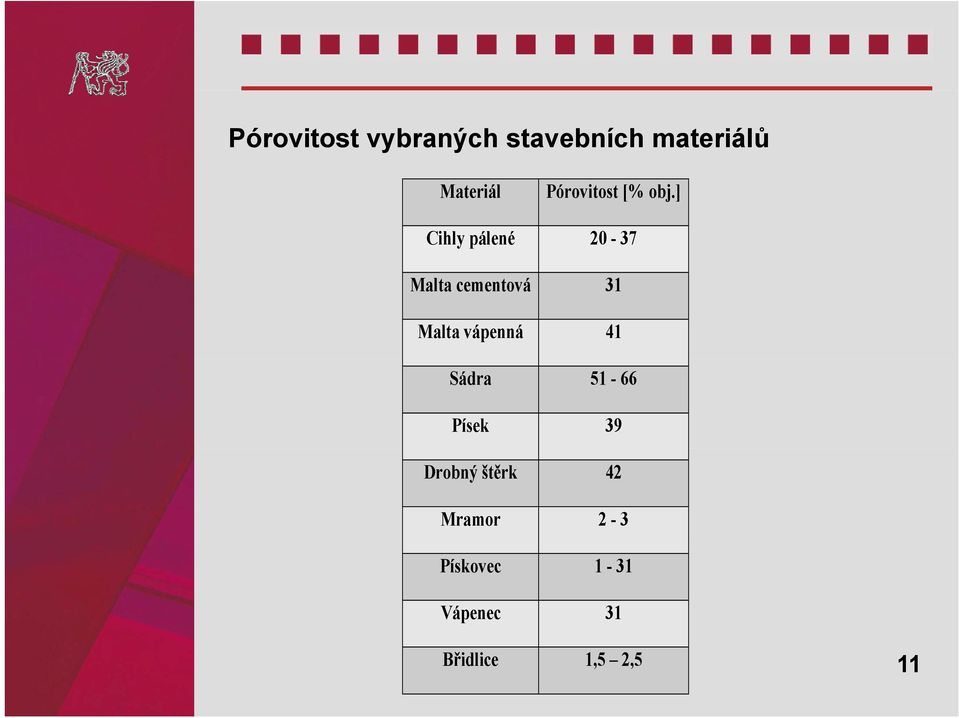 ] Cihly pálené 20-37 Malta cementová 31 Malta vápenná