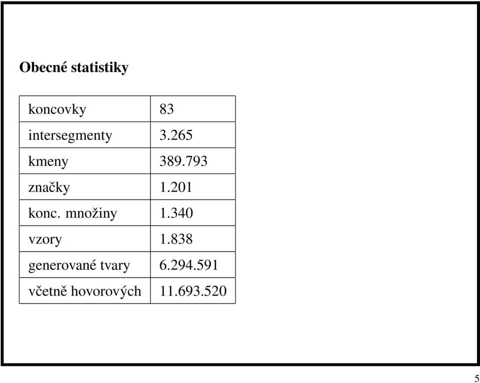 793 značky 1.201 konc. množiny 1.